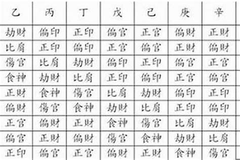 十神 八字|八字十神详解实用表格 – 十神详解大全